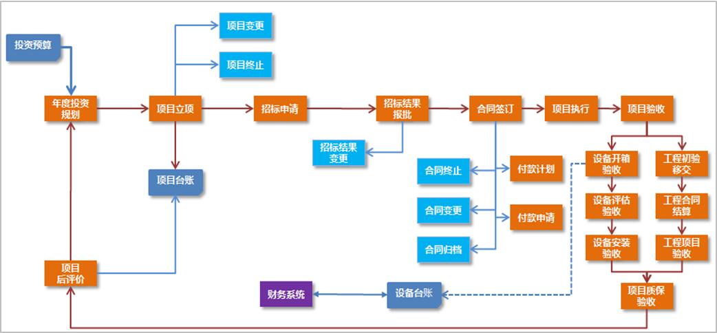 东宏项目管理系统1